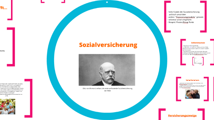 GEWERKSCHAFT DER SOZIALVERSICHERUNG WIKIPEDIA visual data 7