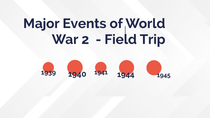 Major Events of World War 2 by Isabella Stewart on Prezi