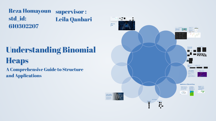 Understanding Binomial Heaps by Icarus on Prezi