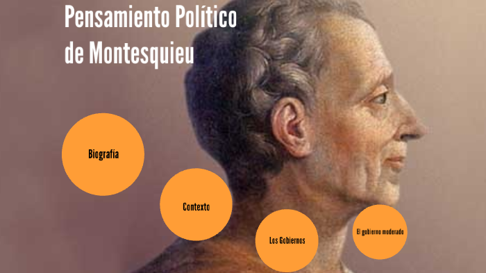 Pensamiento Político De Montesquieu By Enmanuel Cristobal Román Funes ...