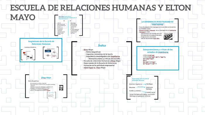 ESCUELA DE RELACIONES HUMANAS Y ELTON MAYO by gabriel garcia on Prezi