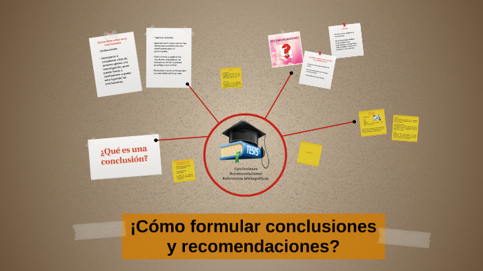 ¡Cómo Formular Conclusiones Y Recomendaciones? By On Prezi Next