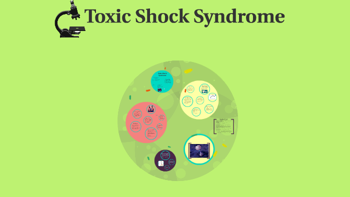 Toxic Shock Syndrome: Development, Syndrome, and Prevention - In Sync Blog  by Nua