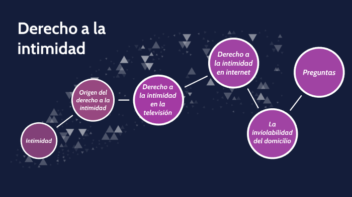 Derecho A La Intimidad By On Prezi