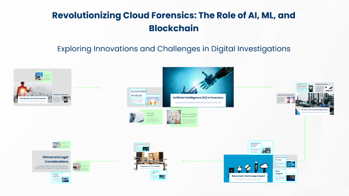 Revolutionizing Cloud Forensics: The Role of AI, ML, and Blockchain by ...