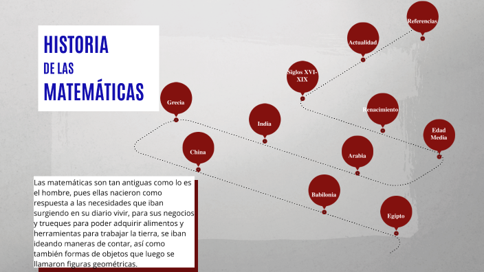 Historia de las matemáticas by Yudi Costanza Calderón Diaz on Prezi