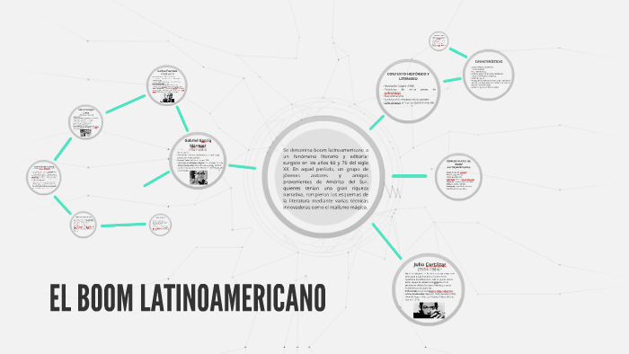 EL BOOM LATINOAMERICANO by Rosario Pérez Cea on Prezi