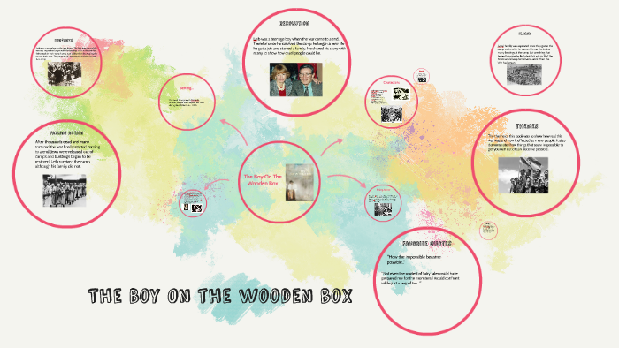 The Boy On The Wooden Box By Katlyn Helton On Prezi