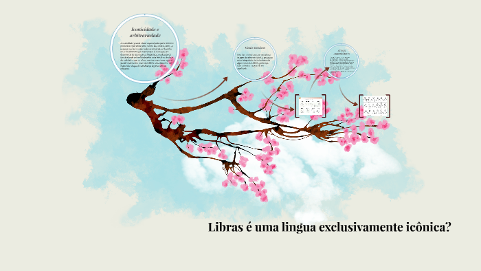 Sinal Exibindo Tradução. Conceito De Negócio Outra Palavra Com O Mesmo  Significado Equivalente De Uma Língua-alvo Ilustração Stock - Ilustração de  interprete, lustro: 257009855