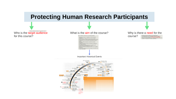 protecting human research participants protecting human research participants