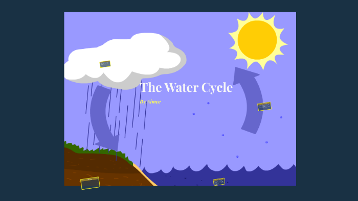 The Water Cycle by Aimee Foot on Prezi