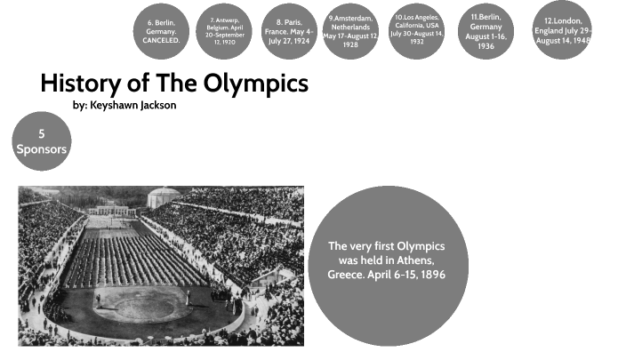 History of The Olympics by Keyshawn Jackson on Prezi