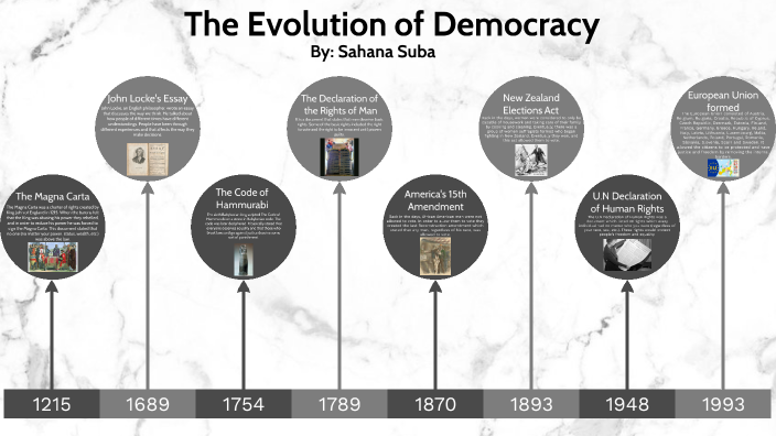 The Evolution of Democracy by Sahana Suba on Prezi