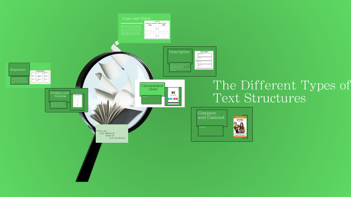 The Different Types of Text Structures by Antonio Williams on Prezi