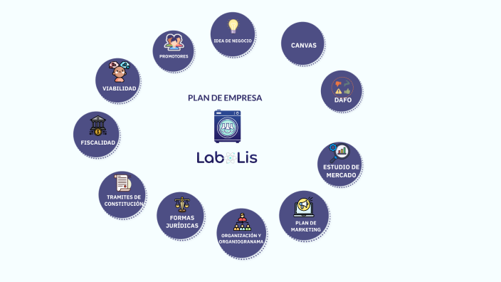 PLAN DE EMPRESA by Esther Martin on Prezi