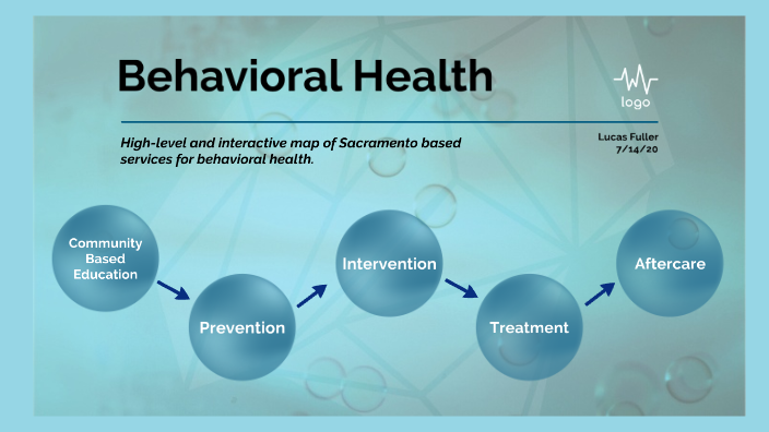 Behavioral Health Services By Lucas Fuller On Prezi