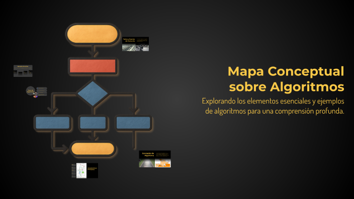Mapa Conceptual sobre Algoritmos by Joshua alexander on Prezi