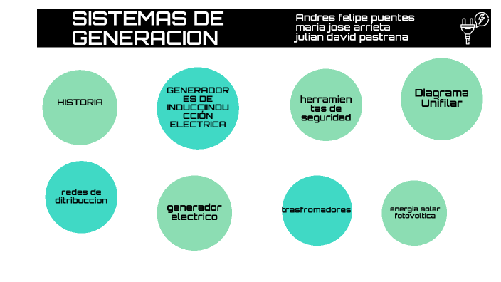 SISTEMAS DE GENERACION by Andrés Felipe puentes sanchez on Prezi