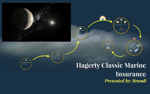 hagerty classic marine insurance agency inc