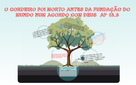 O CORDEIRO FOI MORTO ANTES DA FUNDAÇÃO DO MUNDO NUM ACORDO E by André ...