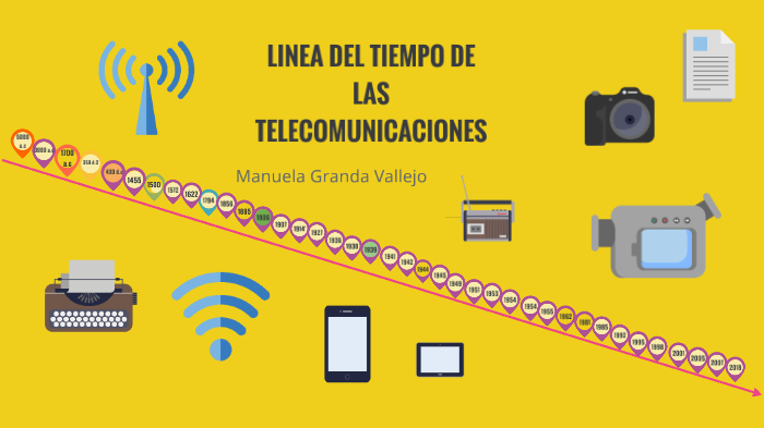 Linea Del Tiempo De Las Telecomunicaciones By Manu Granda Vallejo On Prezi