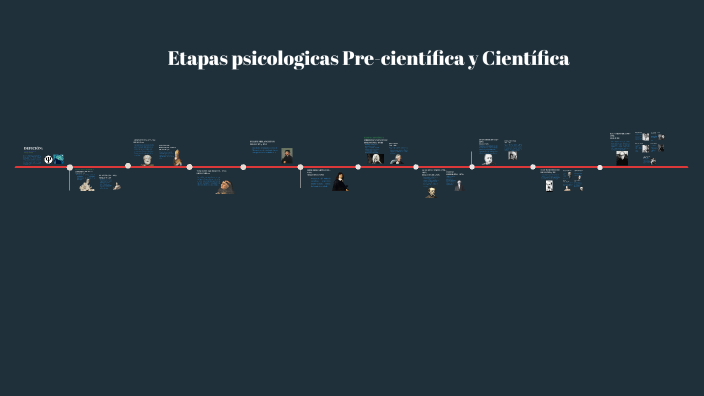 Línea De Tiempo Etapa Precientífica Y Científica De La Psicología By Gabriela Castañeda On Prezi 8335