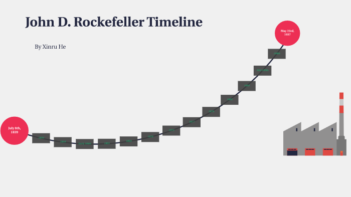 John D. Rockefeller, Timeline