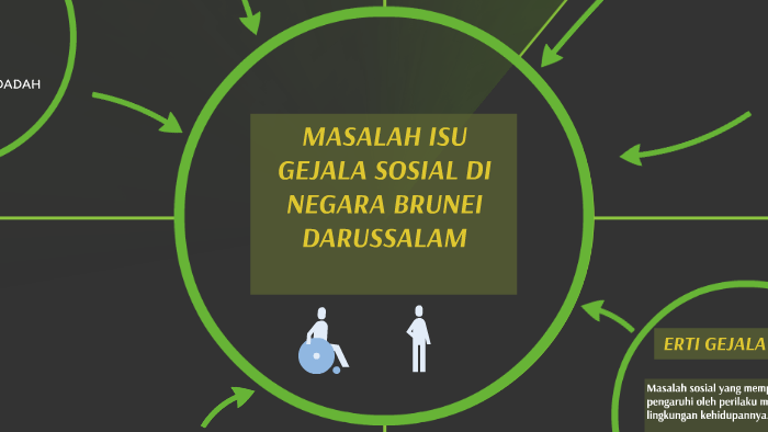 Masalah Isu Gejala Sosial Di Negara Brunei Darussalam By Kuroi Kage