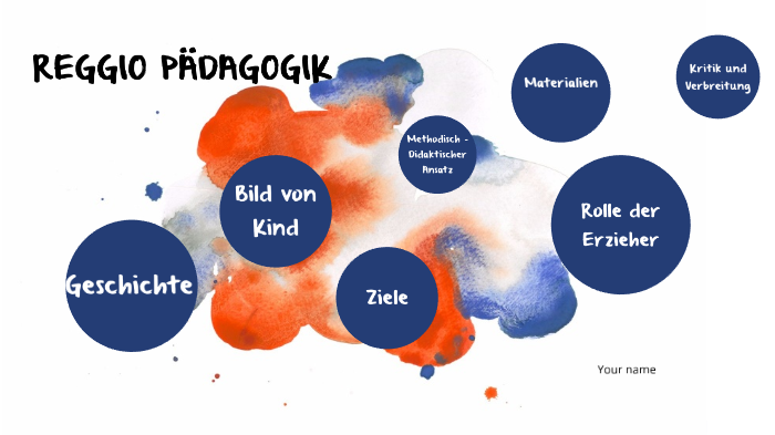 Ziele Der Reggio Pädagogik Reggio Pädagogik by Alessandra Santiago on Prezi