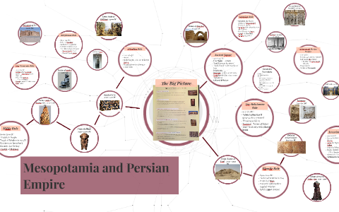 Mesopotamia and Persian Empire by Kathryn Chase on Prezi