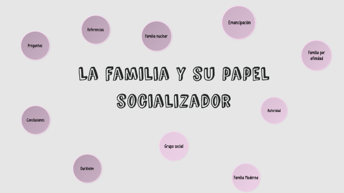 La Familia Y Su Papel Socializador By Mariana Delgado On Prezi 6357