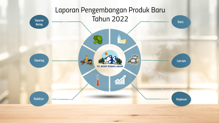 Laporan Pengembangan Produk Baru By Alvin Pranata On Prezi