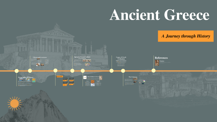 Ancient Greece by Kierra Cooper on Prezi