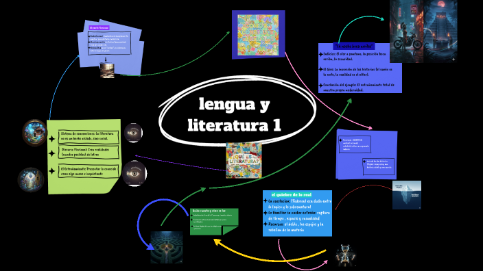 lengua y literatura 1 by rominacarras carrasco on Prezi