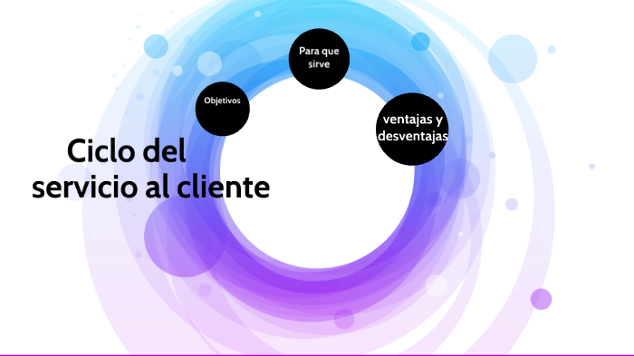 Ciclo Del Servicio Al Cliente By Guillermo Castillo Ramirez On Prezi 3547