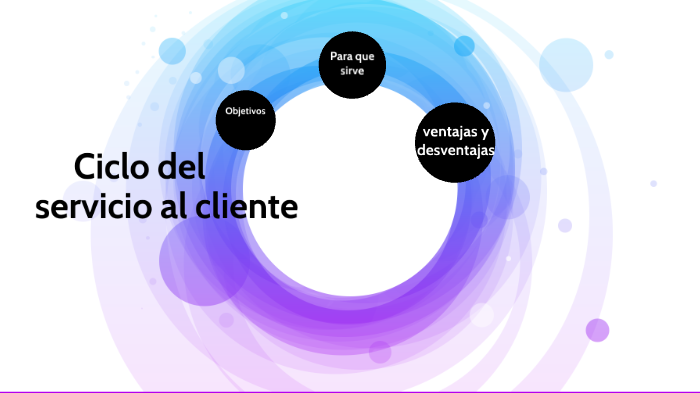 Ciclo Del Servicio Al Cliente By Guillermo Castillo Ramirez On Prezi 5953