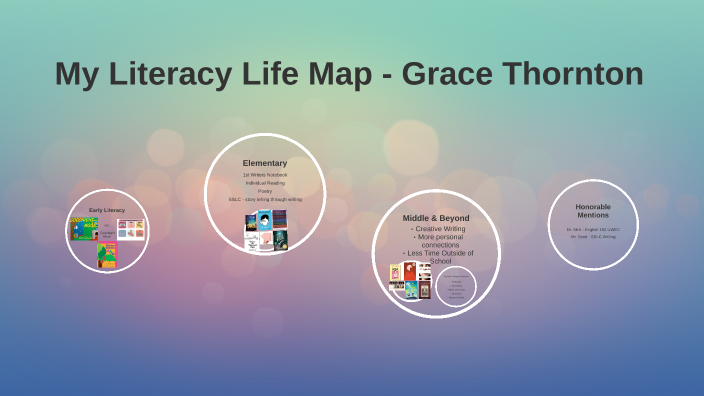 My Literacy Life Map by Grace Thornton on Prezi