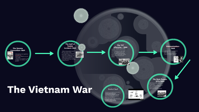 The Vietnam War by Nikita Yadav on Prezi