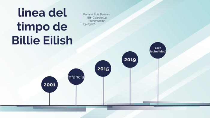 linea del tiempo de Billie Eilish by Mariana Ruiz Dussan on Prezi