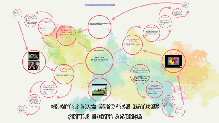 European Nations Settle North America Worksheet Answers