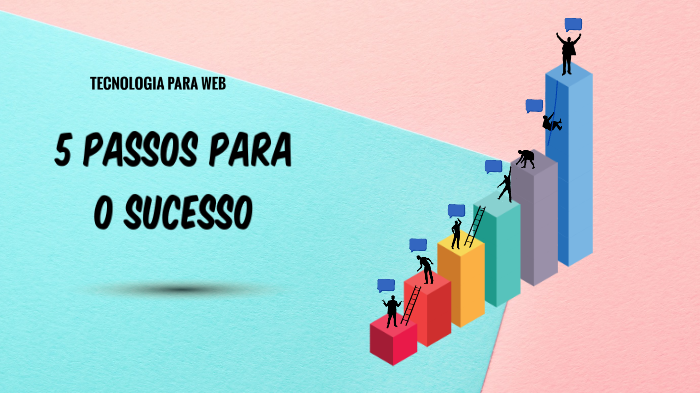 5 passos para o sucesso by rayssa azeredo rodrigues on Prezi