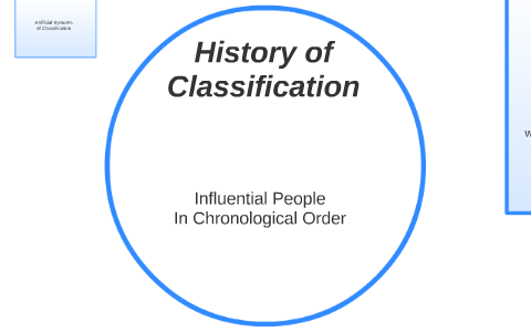 History of Classification by Rissa Lane on Prezi