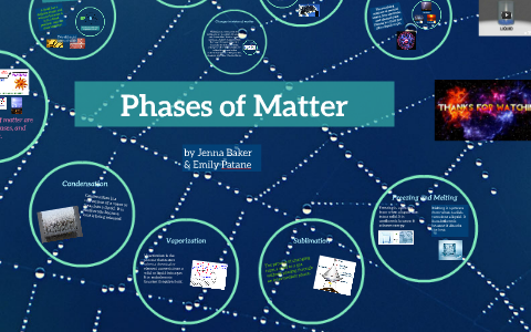 Phases of Matter by Emily Baker