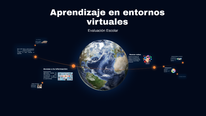 Aprendizaje en entornos virtuales by Carlos Argelio Ruiz Perez on Prezi