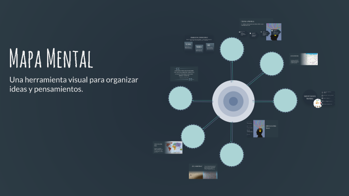Mapa Mental by Lino Hernández López on Prezi