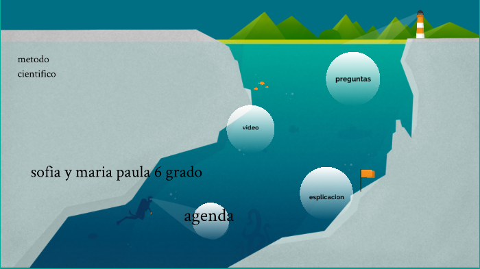 metodo cientifico by Sofia Valentina Vargas on Prezi