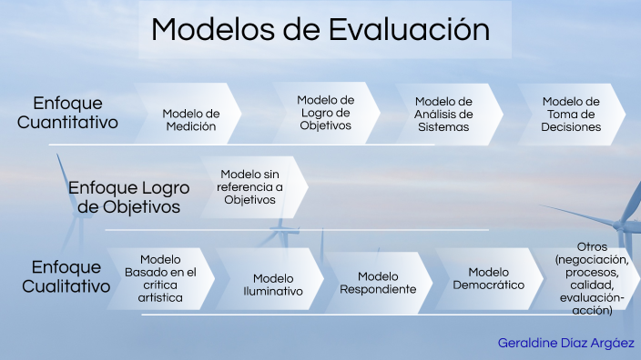 Modelos de Evaluación by GERALDINE DIAZ on Prezi