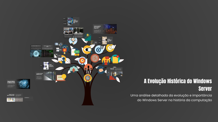 A Evolução Histórica do Windows Server by Afonso Neto on Prezi