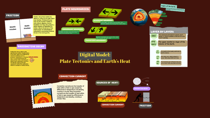 Digital Model: Plate Tectonics and Earth’s Heat by Maria Kriszel G ...