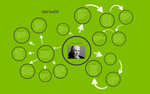 Robin Goodall Jane Goodall by Robin Untinen on Prezi
